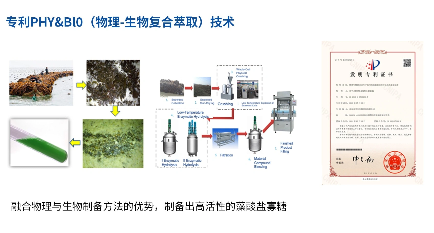 Proprietary Technology for Raw Material Extraction